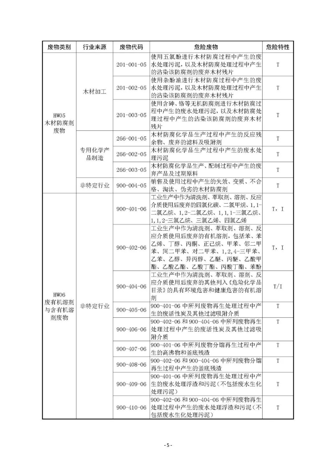 沐歌環保