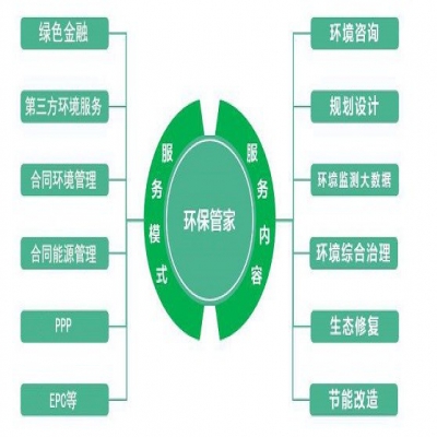 區域環保管家