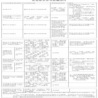 107種廢水污水因子及驗收、環保要求