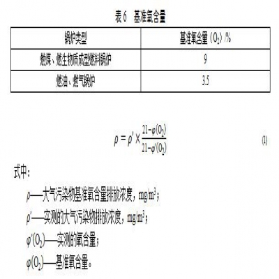 廣東：鍋爐大氣污染物排放標準（再次征求意見稿）