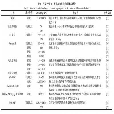 煤化工含鹽廢水處理與綜合利用探討