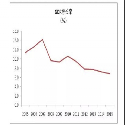 中國再生鋁行業(yè)分析報(bào)告（二）