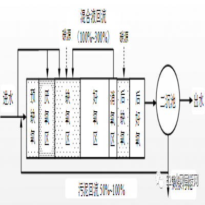 何伶?。航K省太湖流域城鎮(zhèn)污水處理廠新一輪提標(biāo)建設(shè)